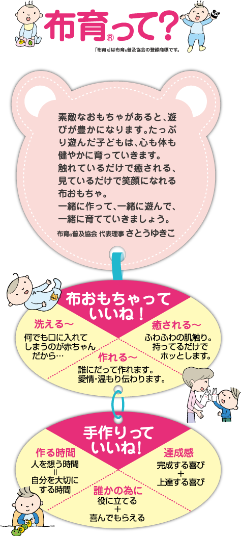 布育普及協会